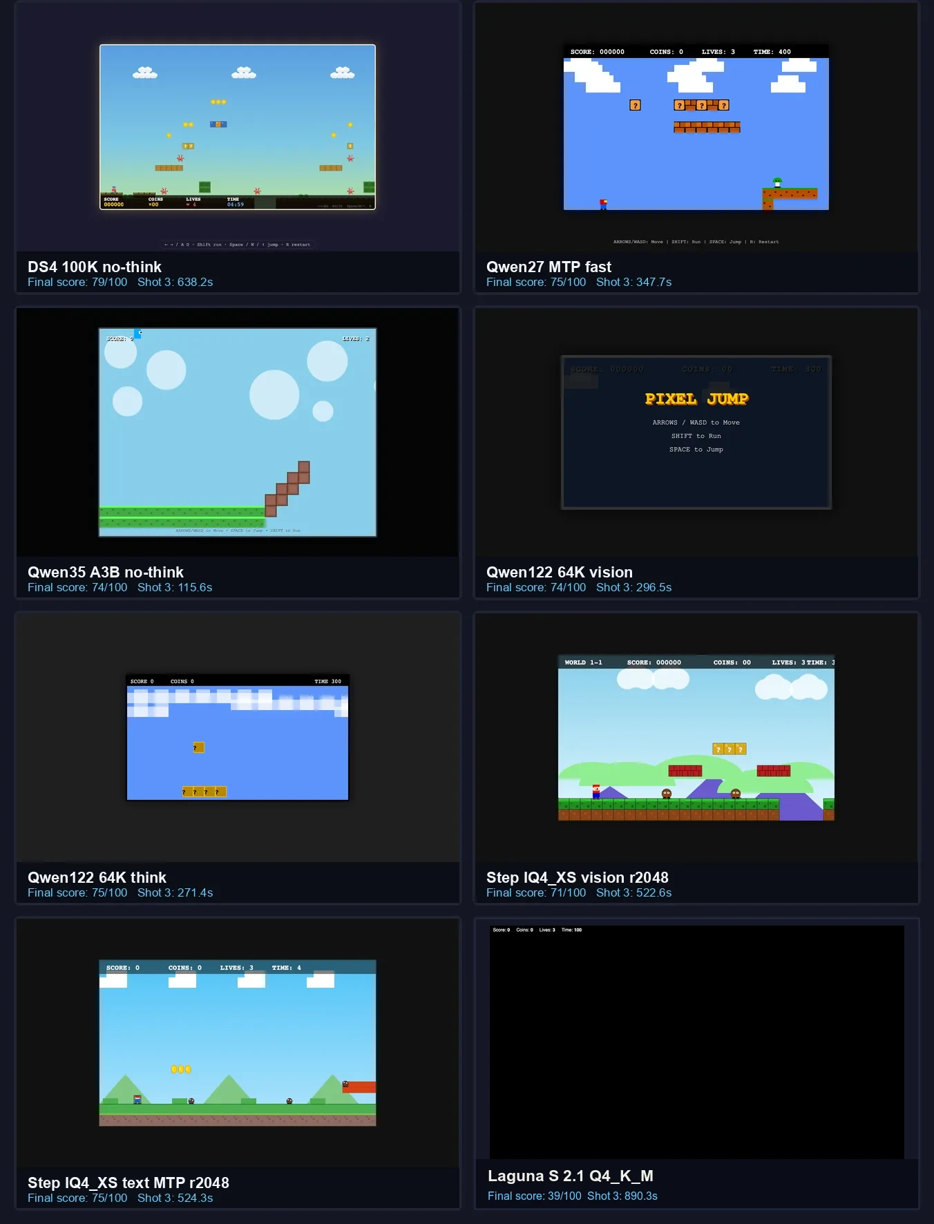 Contact sheet comparing several AI-generated browser platformer benchmark outputs